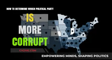 Unveiling Corruption: A Guide to Identifying the More Corrupt Political Party
