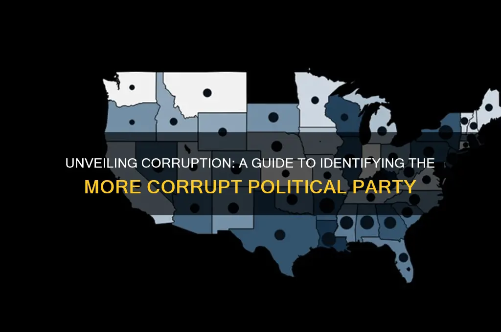 how to determine which political party is more corrupt