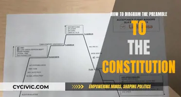 Diagramming the Constitution's Preamble: A Visual Guide