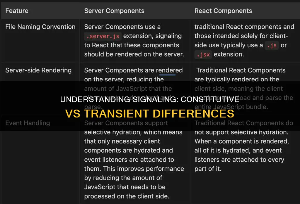 how to differentiate between constitutive signaling and transient signaling