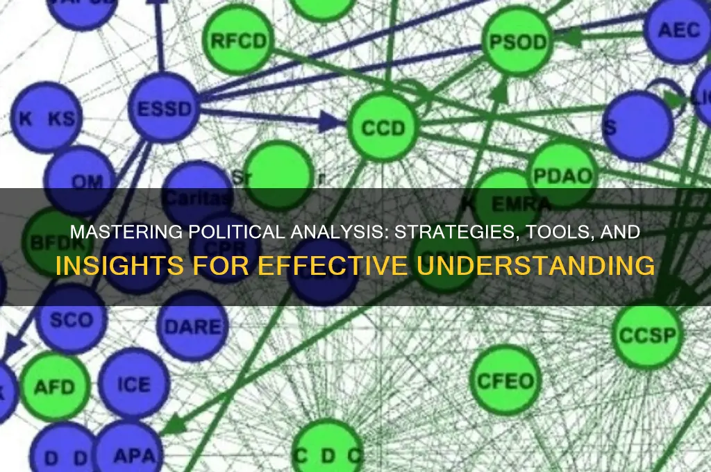 how to do political analysis