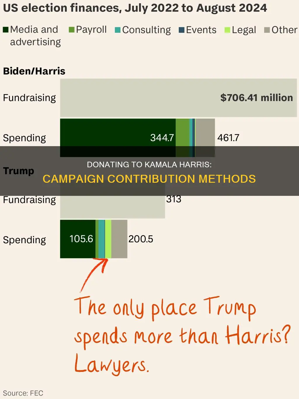 how to donate to kamala harris campain