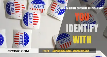 Discover Your Political Identity: A Guide to Finding Your Party