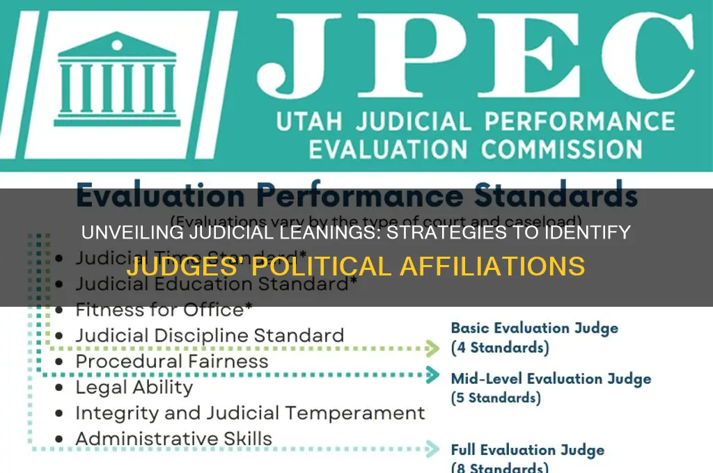 how to find political affiliation of judges