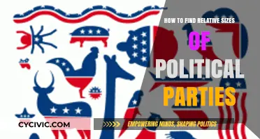 Comparing Political Party Sizes: A Guide to Gauging Relative Influence
