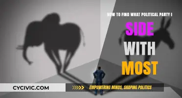 Discover Your Political Match: A Guide to Finding Your Party