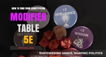 Finding Your 5e Constitution Modifier