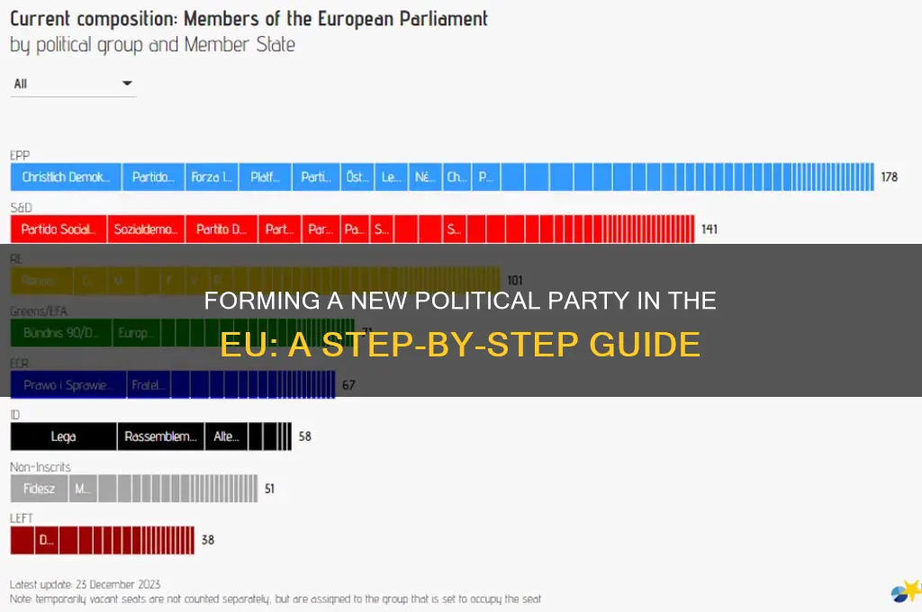 how to form a new political party in eu