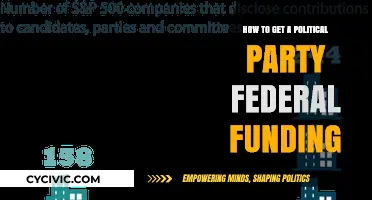 Unlocking Federal Funding for Political Parties: A Comprehensive Guide