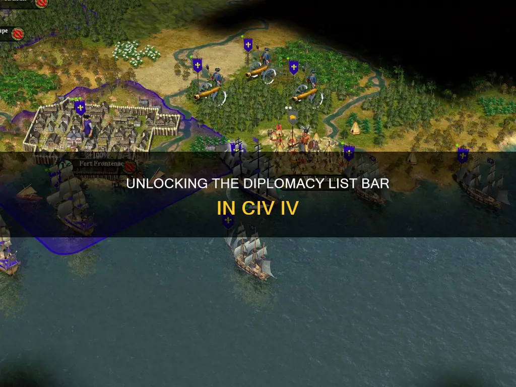 how to get diplomacy list bar on civ iv