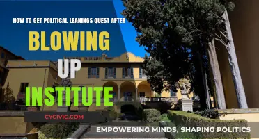 Quest for Political Leanings: Aftermath of the Institute's Demise