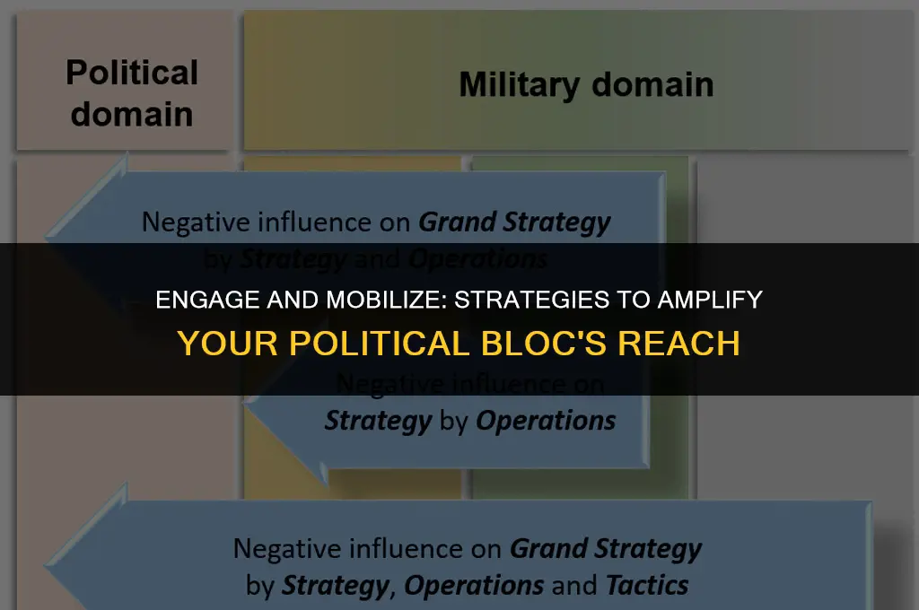 how to get readers to your political bloc