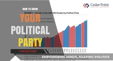 Building a Strong Political Party: Strategies for Growth and Influence