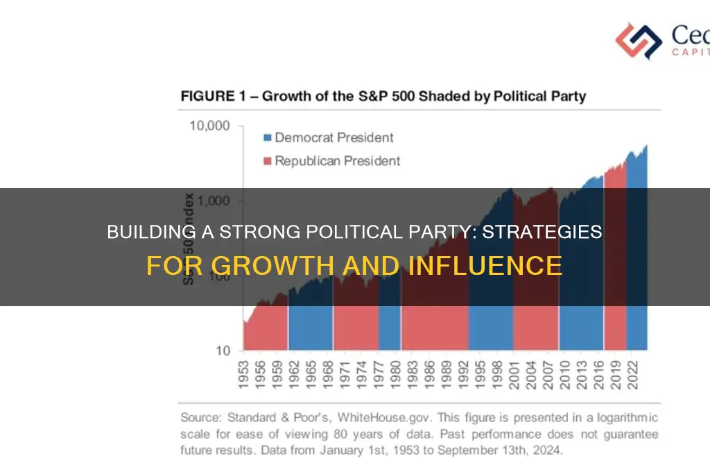 how to grow your political party