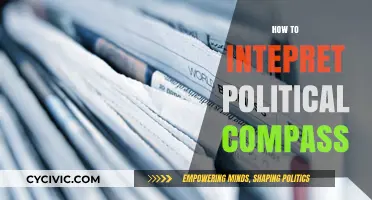 Decoding the Political Compass: Understanding Your Ideological Position