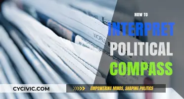 Understanding Political Compass: Decoding Your Ideological Position Effectively