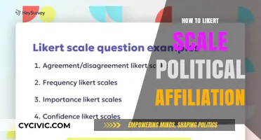 Measuring Political Affiliation: A Guide to Using Likert Scales Effectively