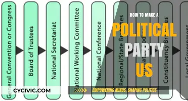 Building a Political Party in the US: A Step-by-Step Guide