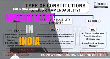 Amending India's Constitution: The Process Simplified