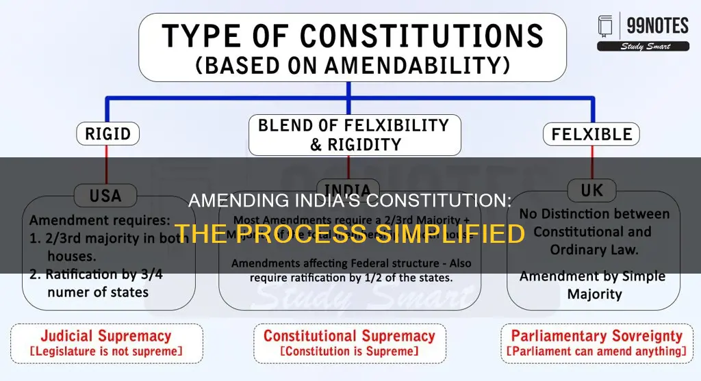 how to make constitutional amendment in india