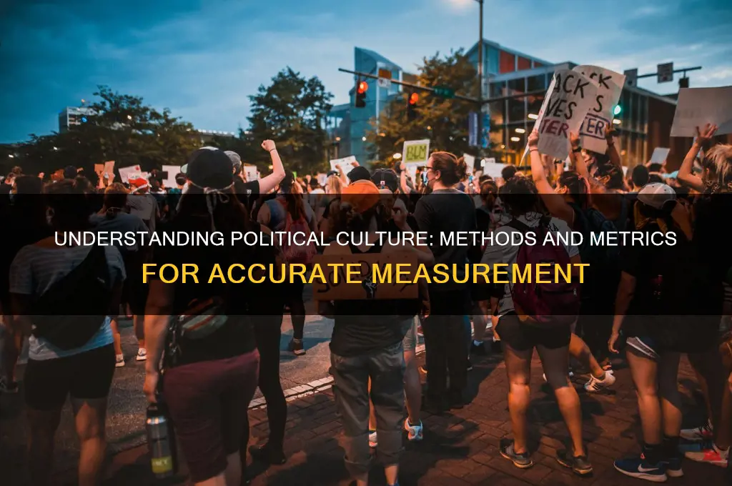 how to measure political culture