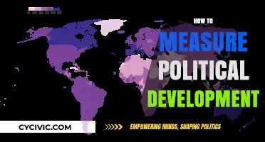 Measuring Political Development: Key Indicators and Assessment Strategies