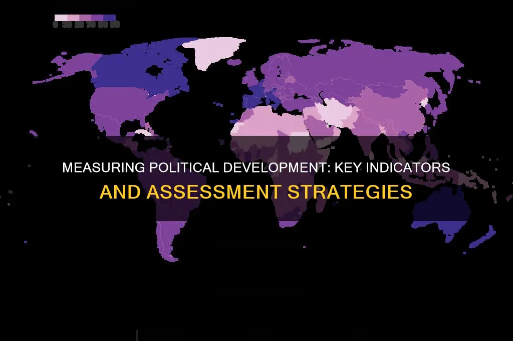 how to measure political development
