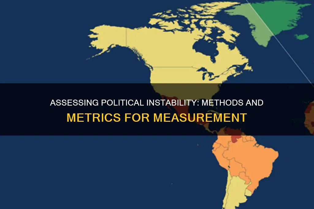 how to measure political instability