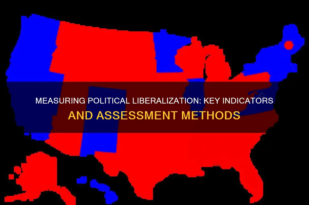 how to measure political liberalization