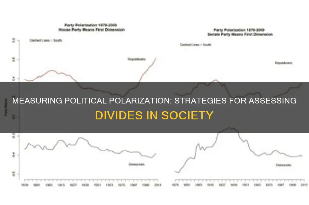 how to measure political polarization