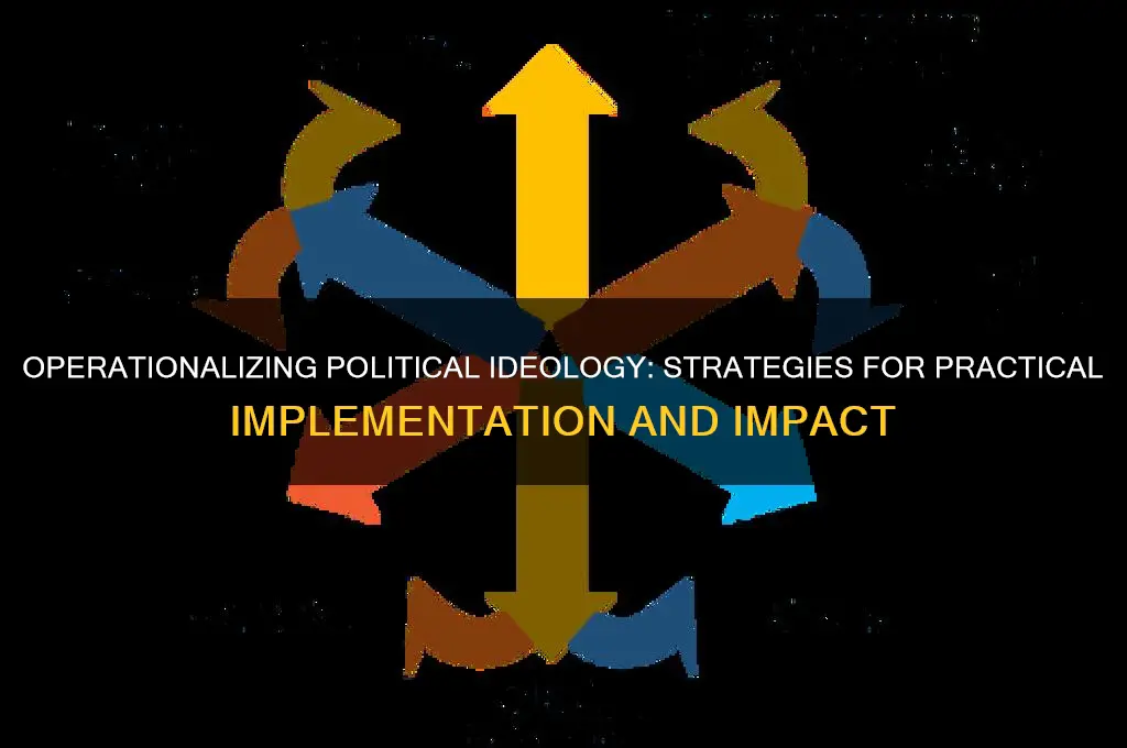 how to operationalize political ideology