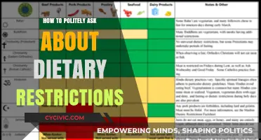 Navigating Dietary Needs: A Guide to Polite Inquiry