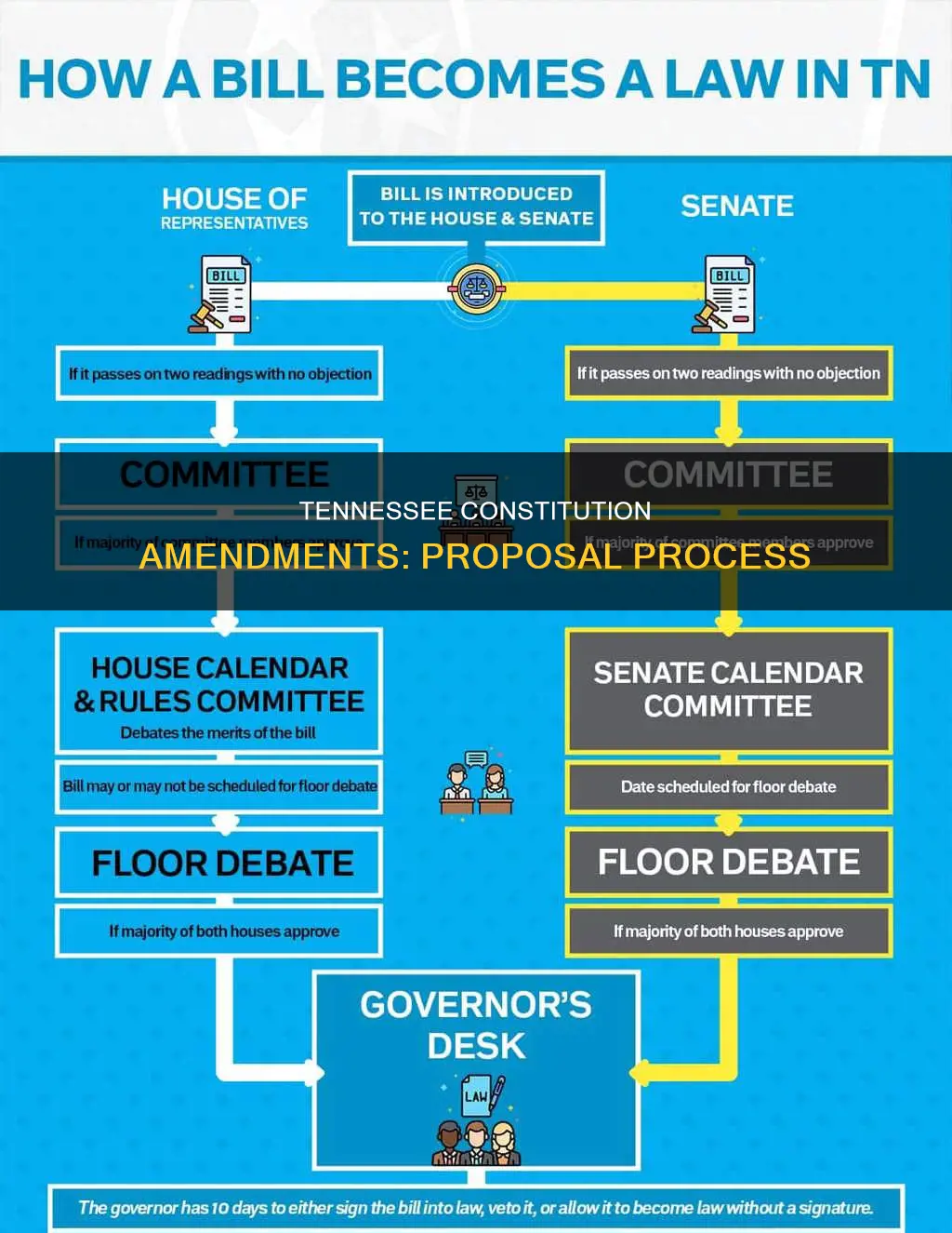 how to propose an amendment to tennessee constitution