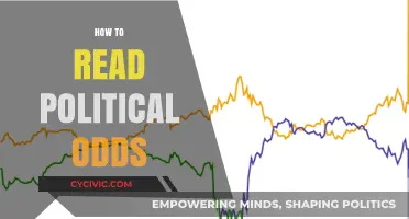 Decoding Political Betting: A Beginner's Guide to Reading Election Odds