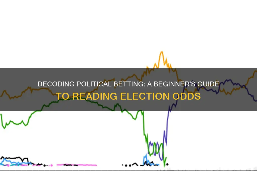 how to read political odds