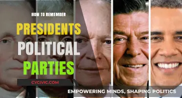 Mastering the Art of Remembering U.S. Presidents' Political Parties