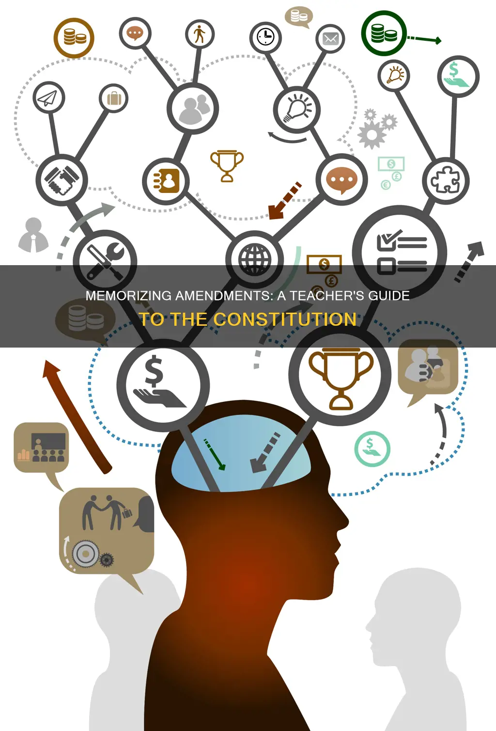 how to remember the amendments of the constitution teacher