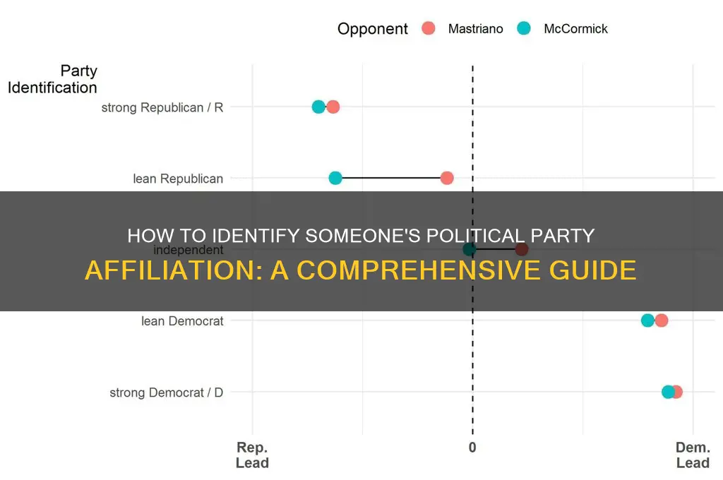 how to search someone