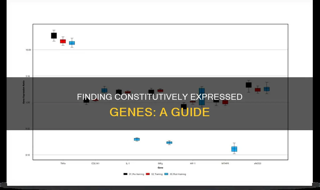 how to tell if a gene is constitutively expressed