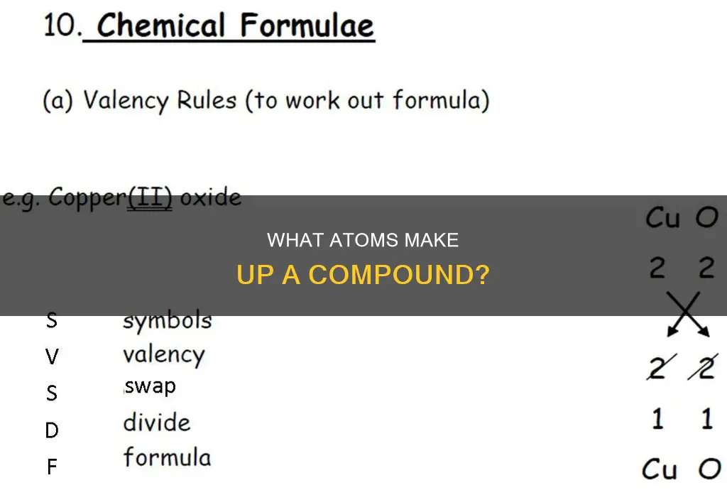 how to tell what atoms constitutes a compound