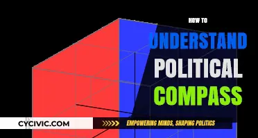 Decoding the Political Compass: A Beginner's Guide to Understanding Ideologies