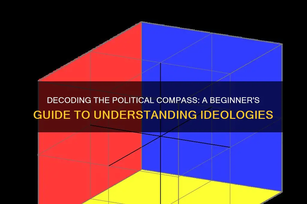 how to understand political compass