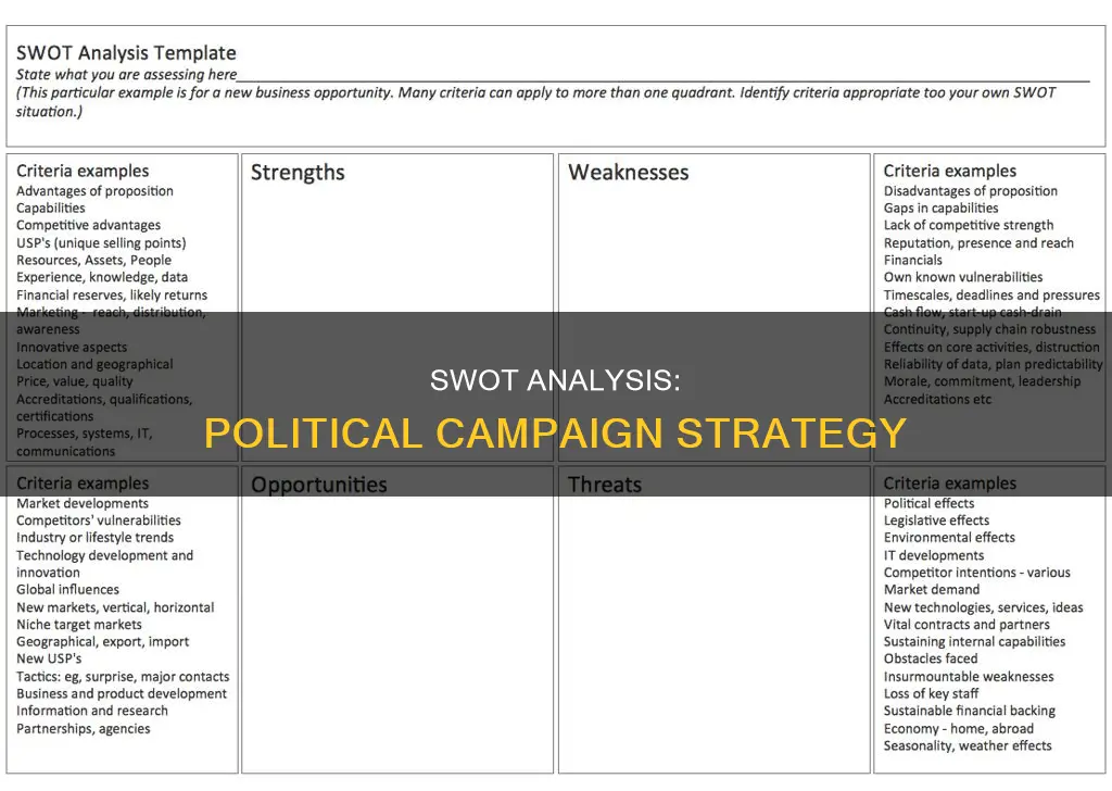 how to use a swot analysis for a political campaign
