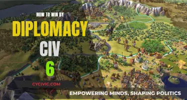 Mastering Diplomacy in Civ 6: Strategies for Success