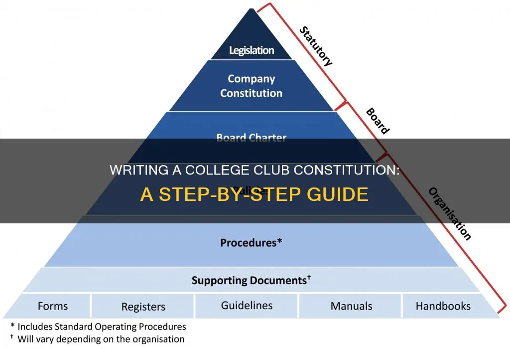 how to write a constitution for a college club