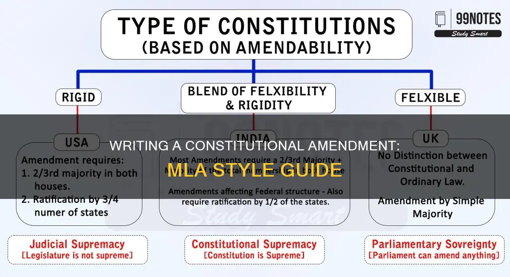 how to write a constitutional amendment in mla