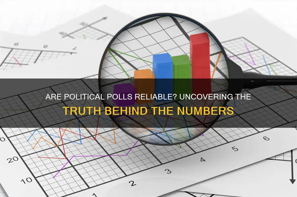 how trustworhty are political polls