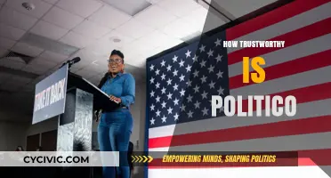 Is Politico Reliable? Examining the Trustworthiness of Its Reporting