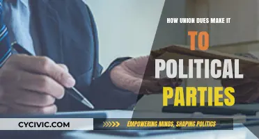 Union Dues to Political Parties: Tracing the Financial Pipeline