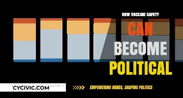 Vaccine Safety: How Politics Influences Public Trust and Policy